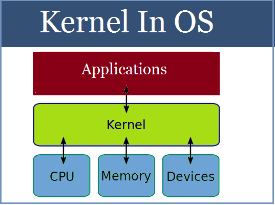 Linux a lansat versiunea de Kernel 4.18