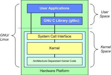 Importanța patch-urilor live ale Kernel-ului
