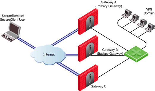 Sfaturi pentru a vă asigura securitatea Web Gateway-ului